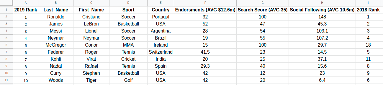Web Scraper Query Function Blog Introduction Data Table