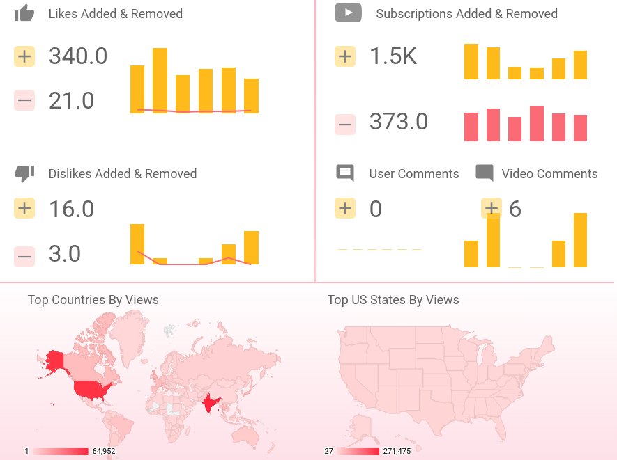 Web-Scraper-Google-Data-Studio-Blog-Example-Photo-3