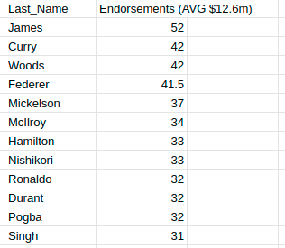 Web Scraper Query Function Blog Where  and Order By Clause Retrieved Data