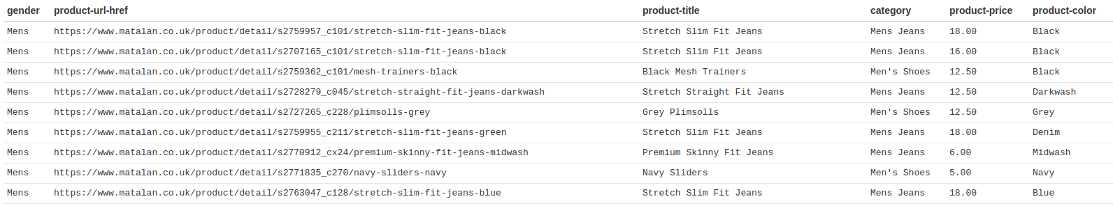 Parser-Output-Data-Transformation-Cleaning-Scraping-Ecommerce-Classical-Way-Web-Scraper-Blog